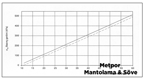 Mantolama Strafor Ölçüleri