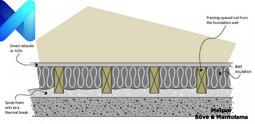 Bodrumlarda Mantolama
