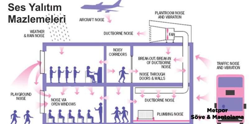 Ses Yalıtımı Malzemeleri Nelerdir?