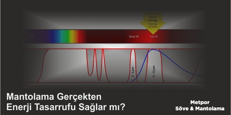 Mantolama Gerçekten Enerji Tasarrufu Sağlar mı?