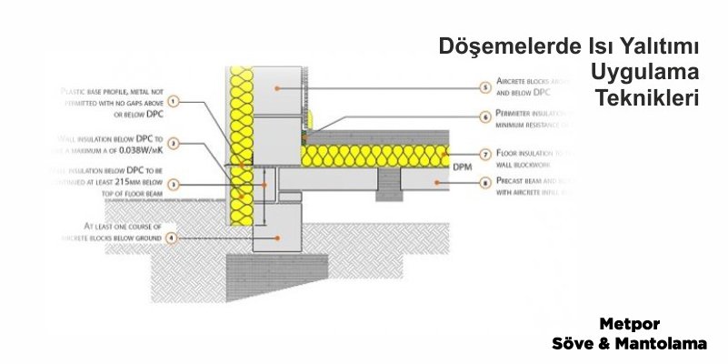 Döşemelerde Isı Yalıtımı Uygulama Teknikleri