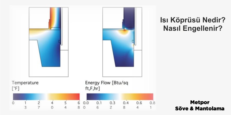 Isı Köprüsü Nedir? Nasıl Engellenir?